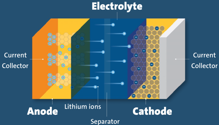 Lithium Rechargeable Lithium Rechargeable